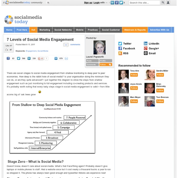 7 Levels of SM Engagement
