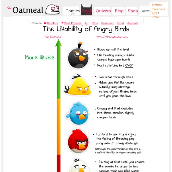 The Likability of Angry Birds