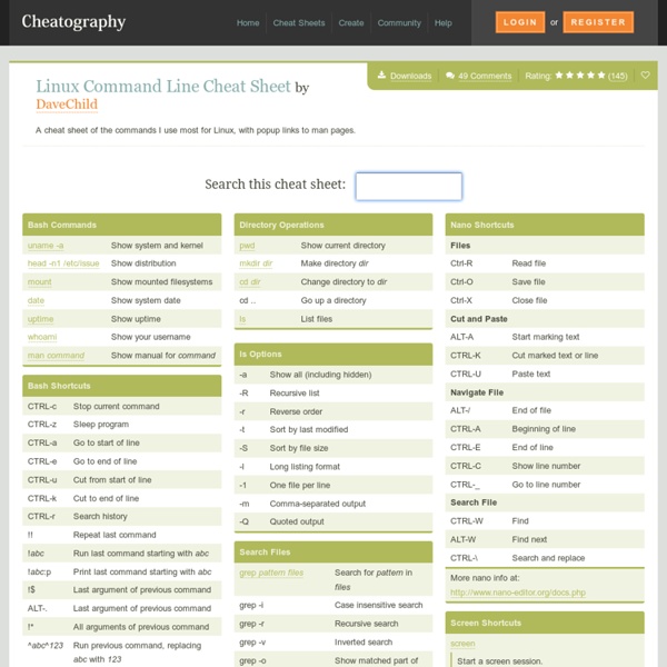 Linux Command Line Cheat Sheet by DaveChild