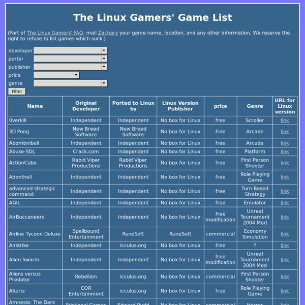 Linux Gamers' Game List