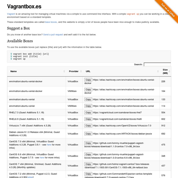 A list of base boxes for Vagrant - Vagrantbox.es