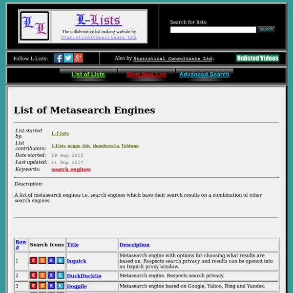 List of Metasearch Engines