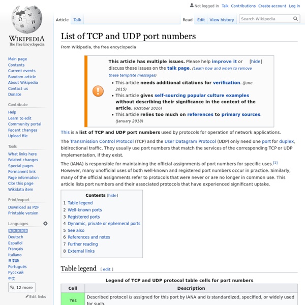 list-of-tcp-and-udp-port-numbers-pearltrees