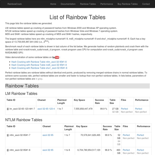 List of Rainbow Tables Pearltrees