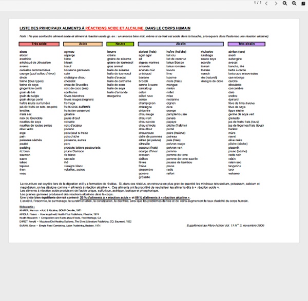 Liste_aliments_acides.pdf