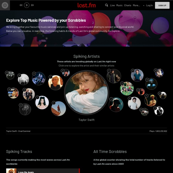 Last.fm
