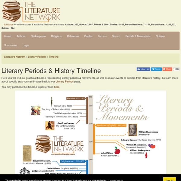 Literary Periods Timeline