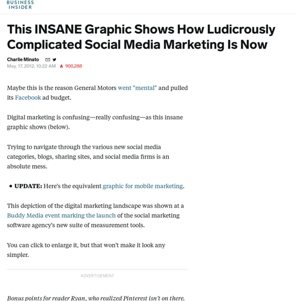 INSANE Graphic Shows How Ludicrously Complicated Social Media Marketing Is Now