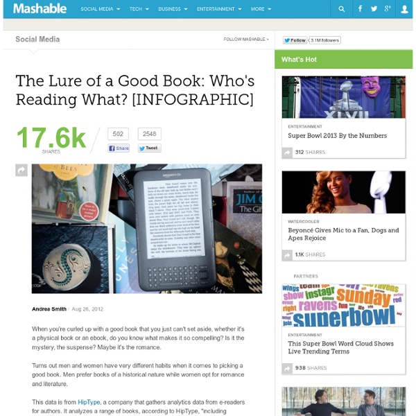 The Lure of a Good Book: Who's Reading What? [INFOGRAPHIC]