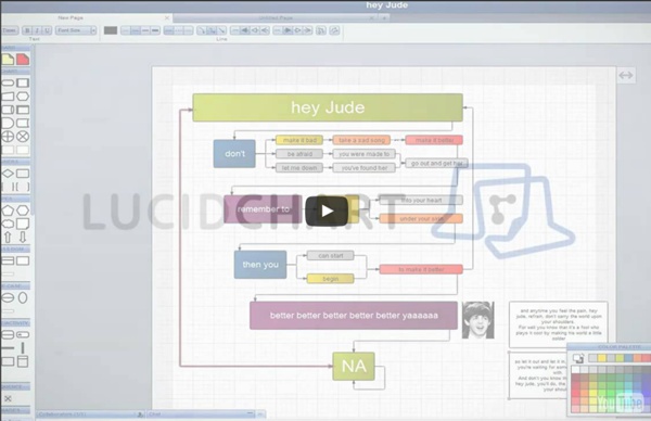 Hey Jude by Lyrical Flowcharts