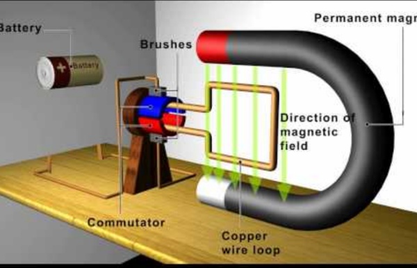 Magnetism: Motors and Generators