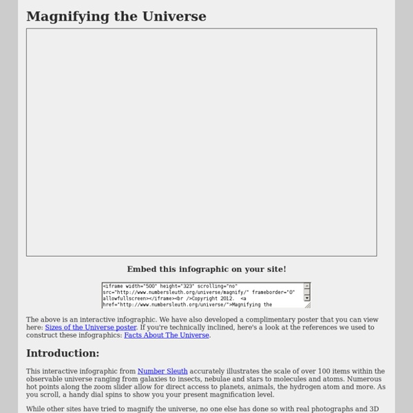 Magnifying the Universe
