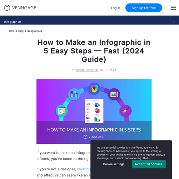 How to Make an Infographic in 5 Steps (Beginner Guide)