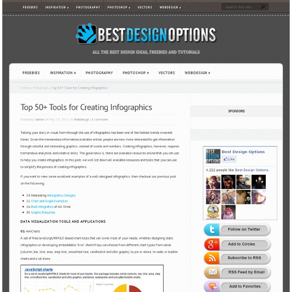 Top 51 Free Tools for Making Infographics