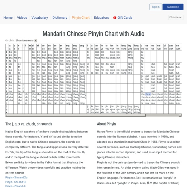 Mandarin Chinese Pinyin Chart with Audio - Yabla Chinese