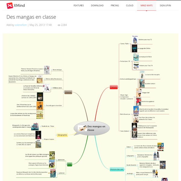 Des mangas en classe - solenefont - XMind: The Most Popular Mind Mapping Tool