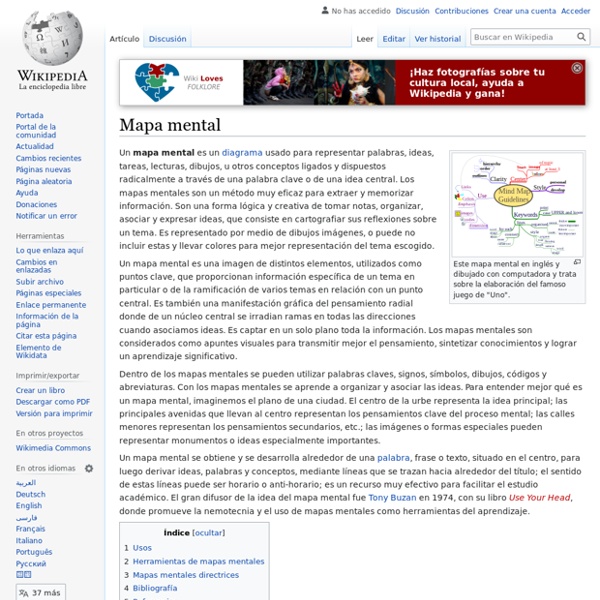 Mapa mental