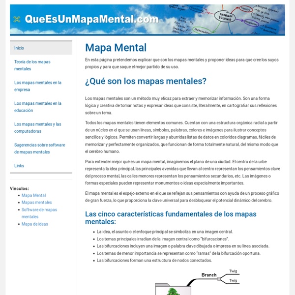Mapa Mental - ¿Qué es un mapa mental?