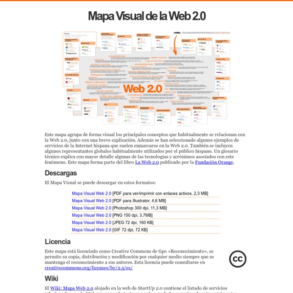 Mapa Visual de la Web 2.0