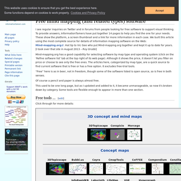 Free mind mapping (and related types) software - WikIT