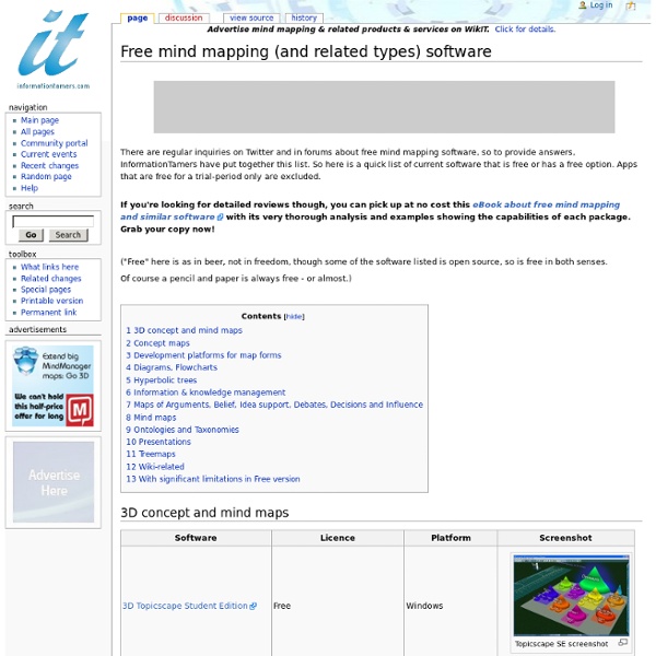Free mind mapping (and related types) software - Wikit