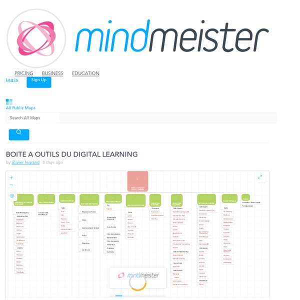 Mind Mapping - Cartes mentales en ligne