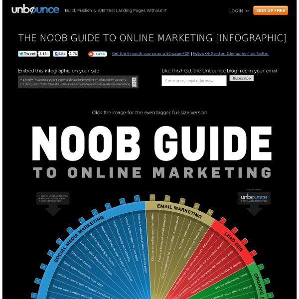 The Noob Guide to Online Marketing – A beginners guide to internet marketing [INFOGRAPHIC]