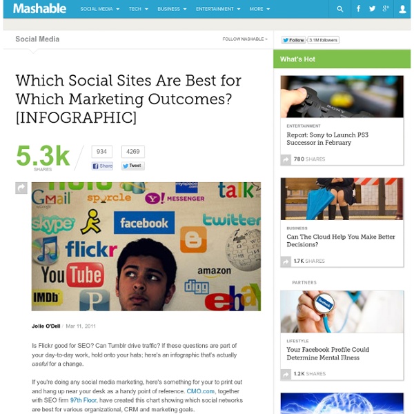 Which Social Sites Are Best for Which Marketing Outcomes? [INFOGRAPHIC]