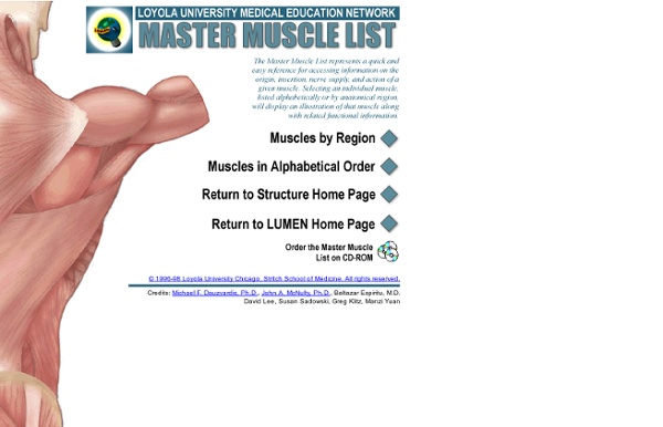 Master Muscle List Home Page