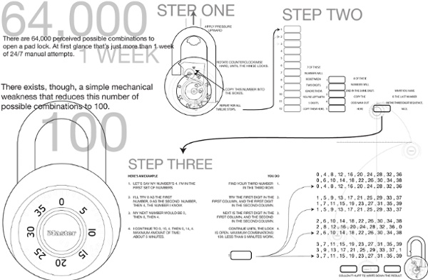 How to crack a Masterlock