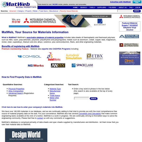 Online Materials Information Resource - MatWeb