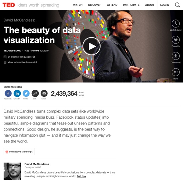 David McCandless: The beauty of data visualization