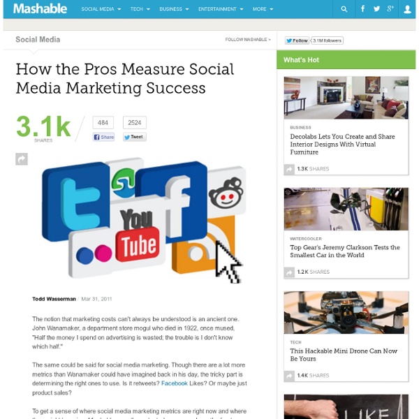 How the Pros Measure Social Media Marketing Success