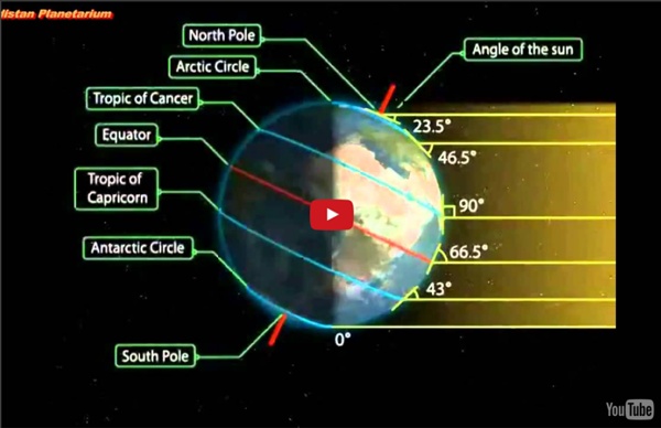 Mechanism of The Seasons