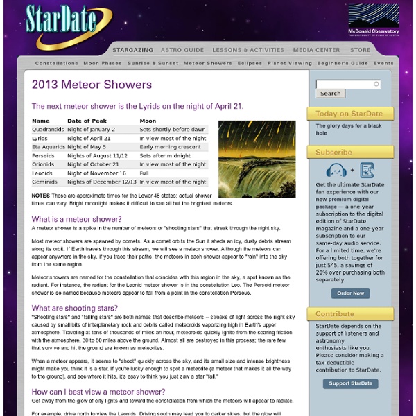 2013 Meteor Showers