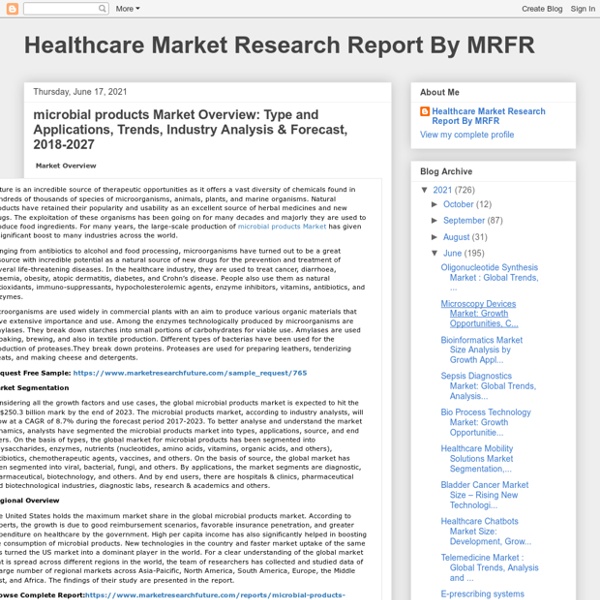Microbial products Market Overview: Type and Applications, Trends, Industry Analysis & Forecast, 2018-2027