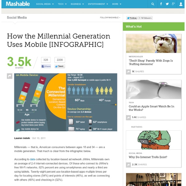 How the Millennial Generation Uses Mobile
