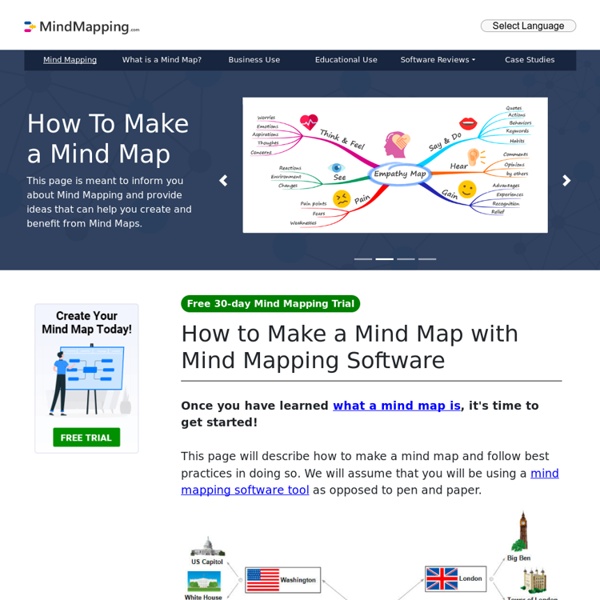 Welcome to mindmapping.com