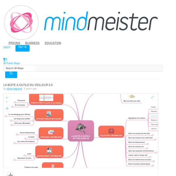 La boite à outils du veilleur 2.0 (Exemple) - MindMeister