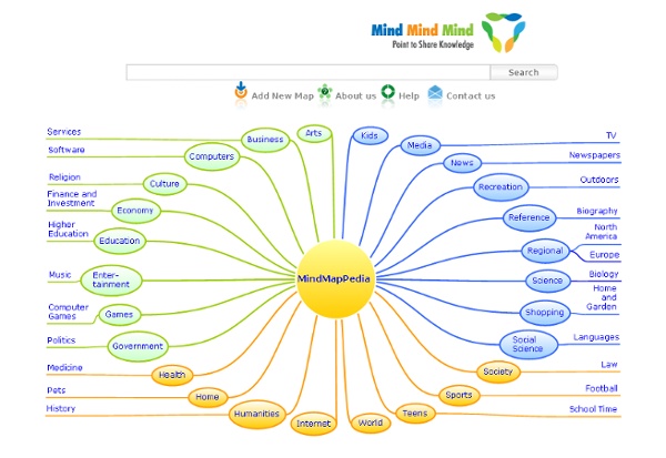 MindMapPedia - Mind Map Encyclopedia