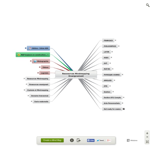 Ressources Mindmapping Enseignement