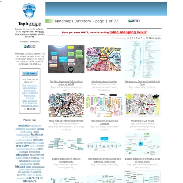Topicscape Mindmaps Directory