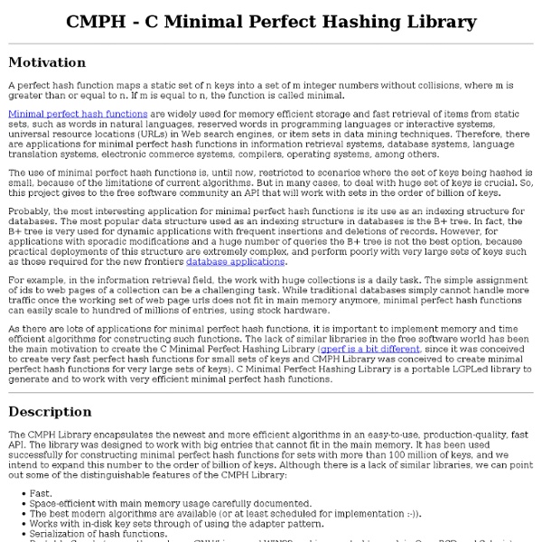 CMPH - C Minimal Perfect Hashing Library