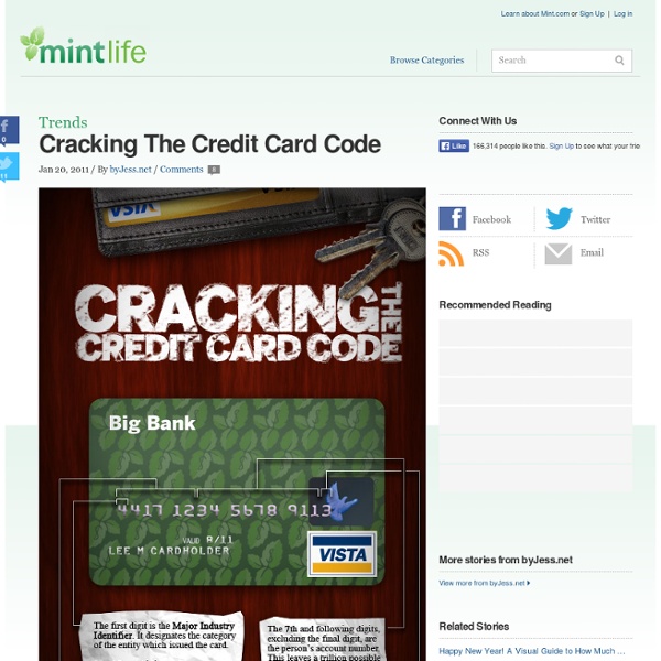 Cracking The Credit Card Code