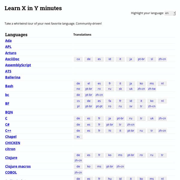 Learn X in Y Minutes: Scenic Programming Language Tours