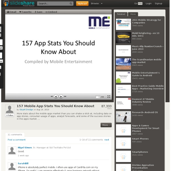 157 Mobile App Stats You Should Know About