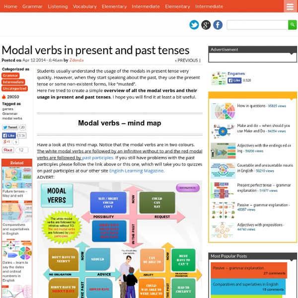 Modal verbs in present and past tenses