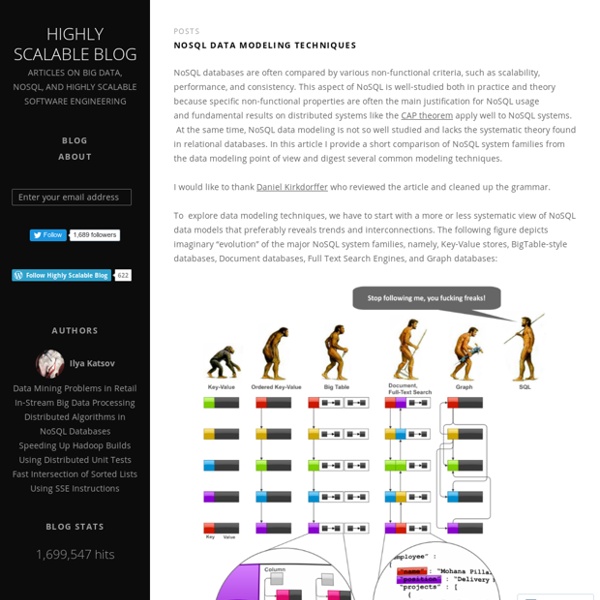 NoSQL Data Modeling Techniques « Highly Scalable Blog