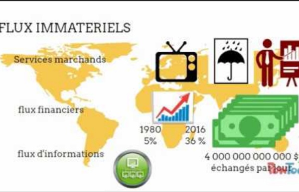 La mondialisation : acteurs, flux, débats