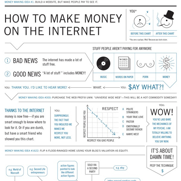 How-to-make-money-web-10001.jpg (1000×2984)